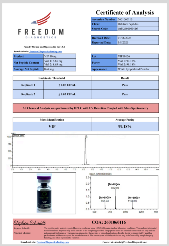 Certificate displayed by Orbitrexpeptides
